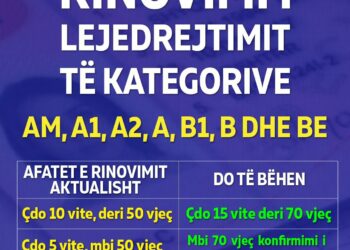 Ndryshimet në Kodin rrugor, ja makinat që u lejohen shoferave të rinjë. Shpejtësia deri në 130 Km/h