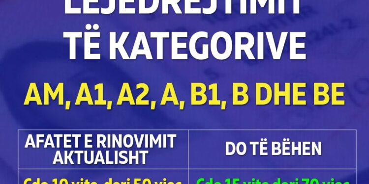 Ndryshimet në Kodin rrugor, ja makinat që u lejohen shoferave të rinjë. Shpejtësia deri në 130 Km/h