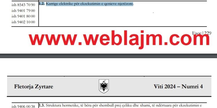 Ekskluzive/ Shqipëria drejt dënimit me vdekje? Miratohet Propozimi i Niko Peleshit për karriket elektrike dhe….
