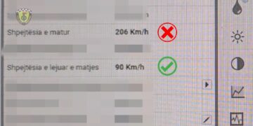 Me 206 km/orë, Policia Rrugore nuk toleron, 26 mijë gjoba në 1 javë. Arreston 31 shoferë
