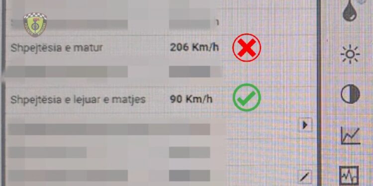 Me 206 km/orë, Policia Rrugore nuk toleron, 26 mijë gjoba në 1 javë. Arreston 31 shoferë