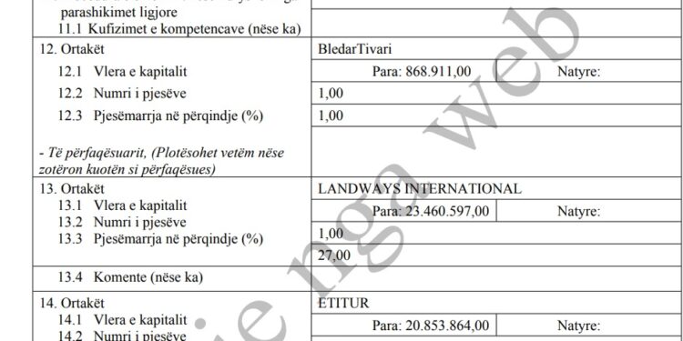 Pas arresteve, SPAK sekuestron asetet e 5D dhe 24 % të hotelit LUKSOZ. Tek hoteli aksioner edhe Gazmend Haxhia, biznesmeni i dosjes së vjedhjes të fondeve tek SASPAC me Beqajn