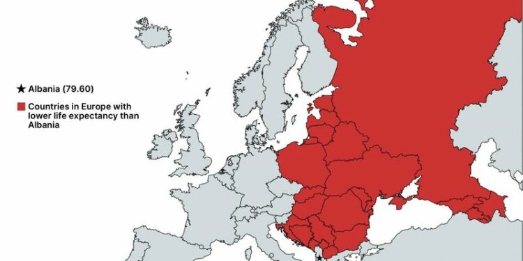 Shqipëria kryeson listën rajonale sa i përket jetëgjatësisë