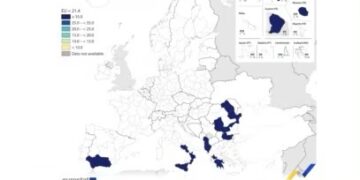Shqipëria kryeson në Europë, mbi 46% e popullsisë në rrezik varfërie