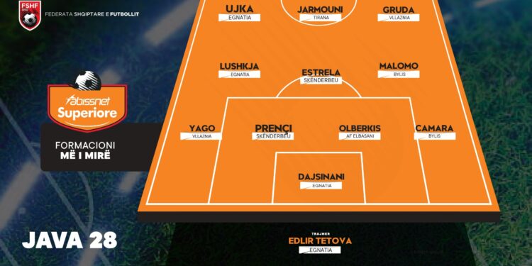 Formacioni më i mirë i javës në Superligën Shqiptare