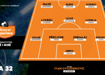 Përzgjidhet formacioni më i mirë i javës i Superligës Shqiptare