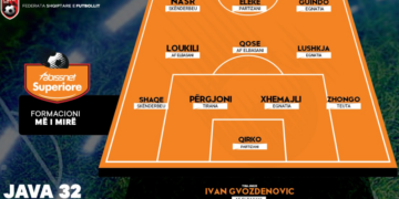 Përzgjidhet formacioni më i mirë i javës i Superligës Shqiptare