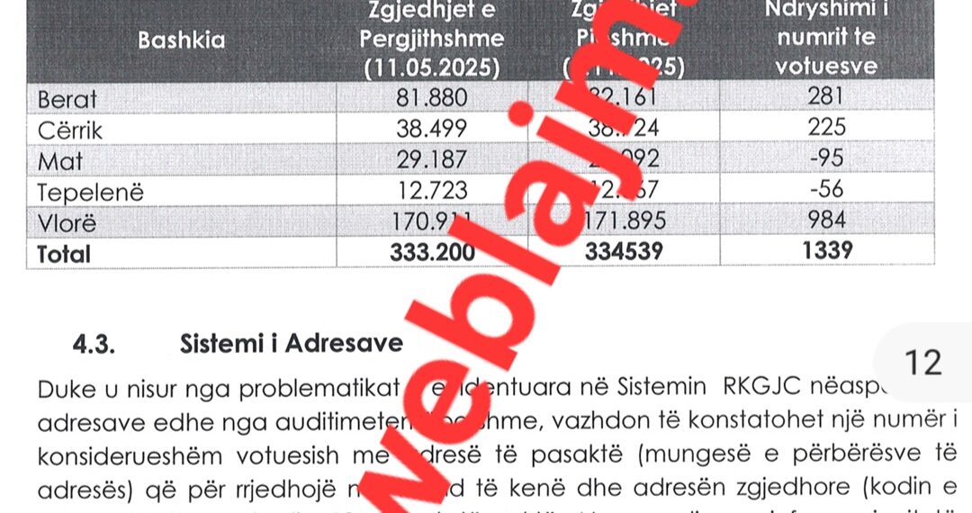 Votues “fluturues” në zgjedhjet e 9 nëntorit / Dokumenti i KQZ për 5 Bashki