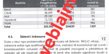 Votues “fluturues” në zgjedhjet e 9 nëntorit / Dokumenti i KQZ për 5 Bashki
